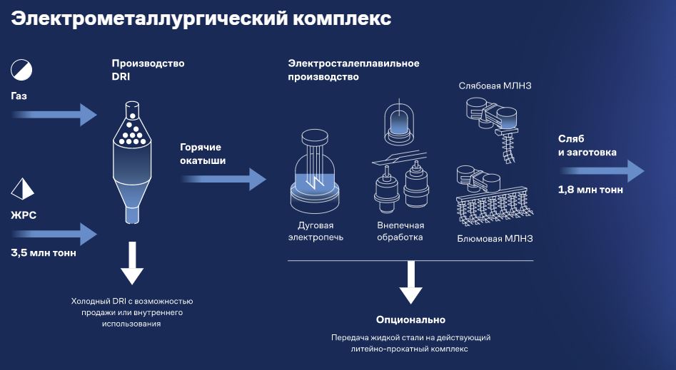 Схема производства заготовки на заводе «Эколант»