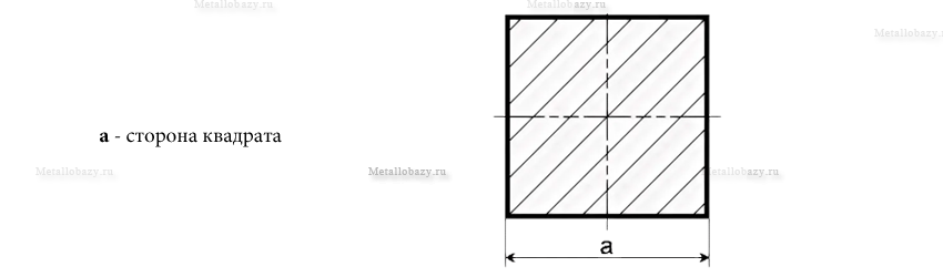 Квадрат стальной - схема сечения